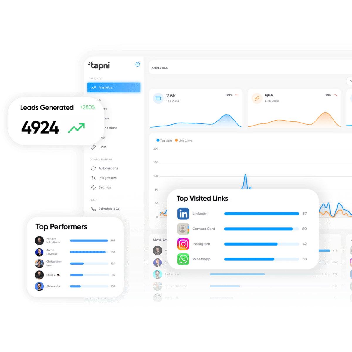 SaaS Dashboard